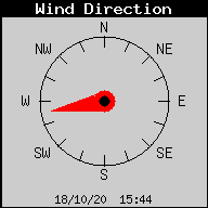 Current Wind Direction